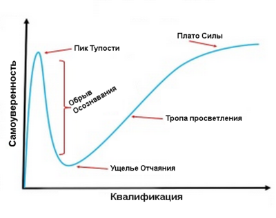 dunning-kruger400.png